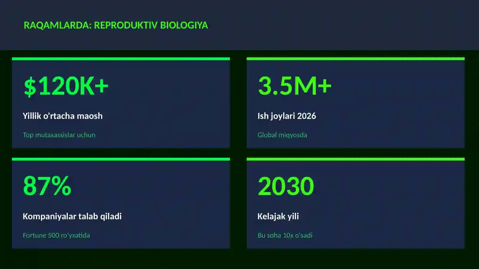 BIOLOGIYA — UY VAZIFALARI 3