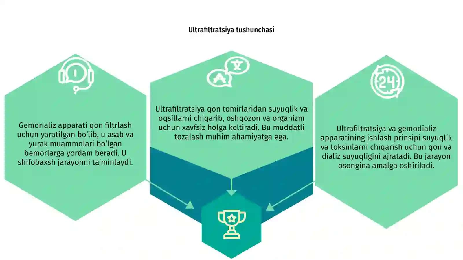 Ultrafiltratsiya va gemodializ apparatining ishlash prinsipi 3