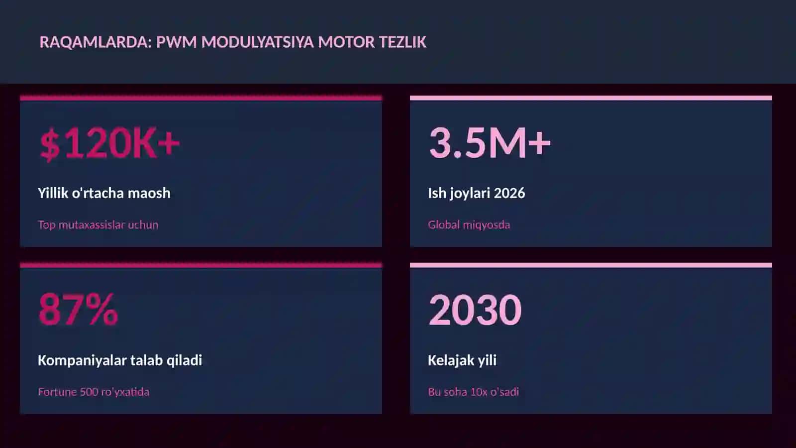 PWM modulyatsiya motor tezlik 3