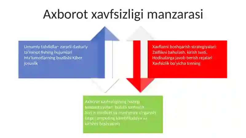 Korxona Faoliyatida Axborot Havfsizligi 3