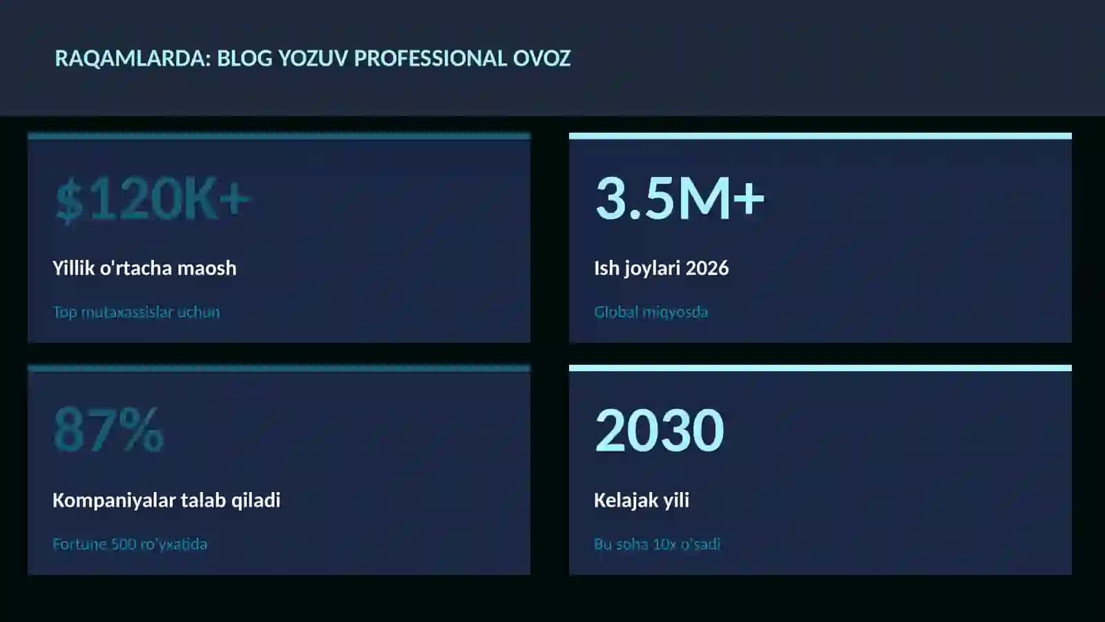 ADABIYOT VA YOZUV 3