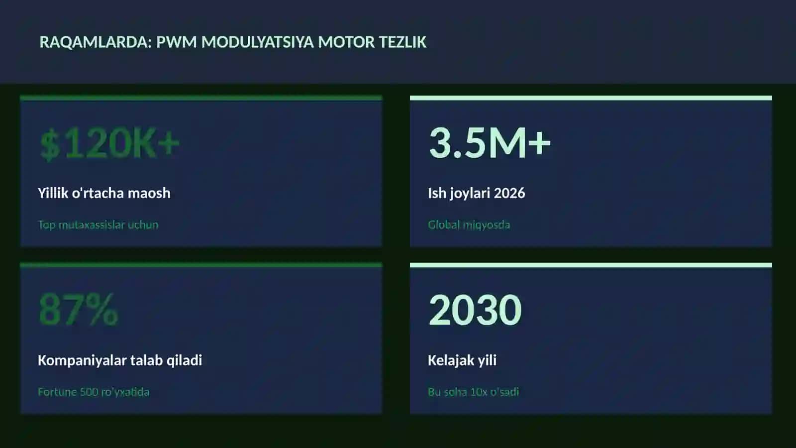 PWM modulyatsiya motor tezlik 3