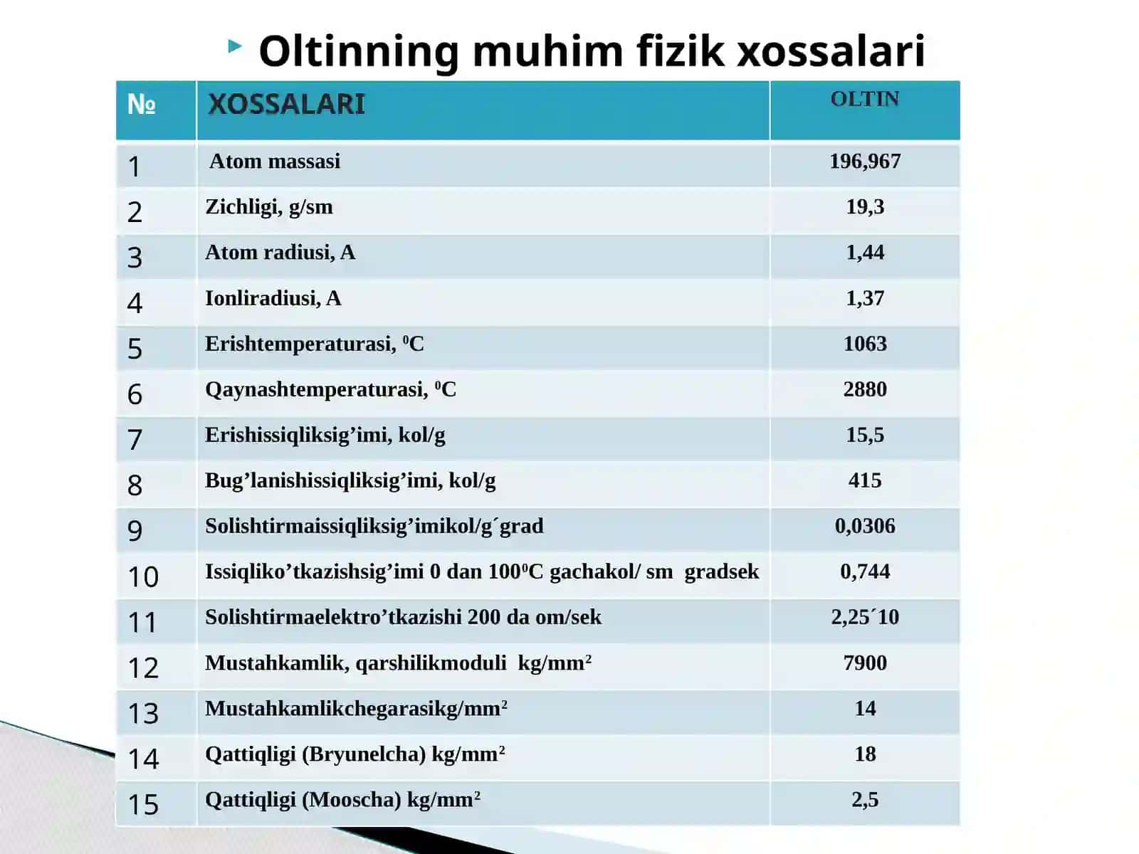 «Zarmitankonirudalaridanoltinniajratibolishdaelektrolizjarayoninitanlashvahisoblash» 3
