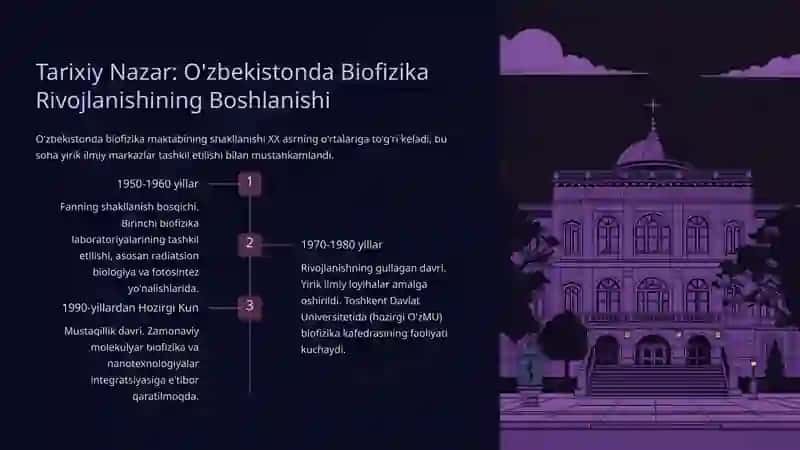 Biofizika: Muammolar, Yutuqlar va Istiqbollar 3