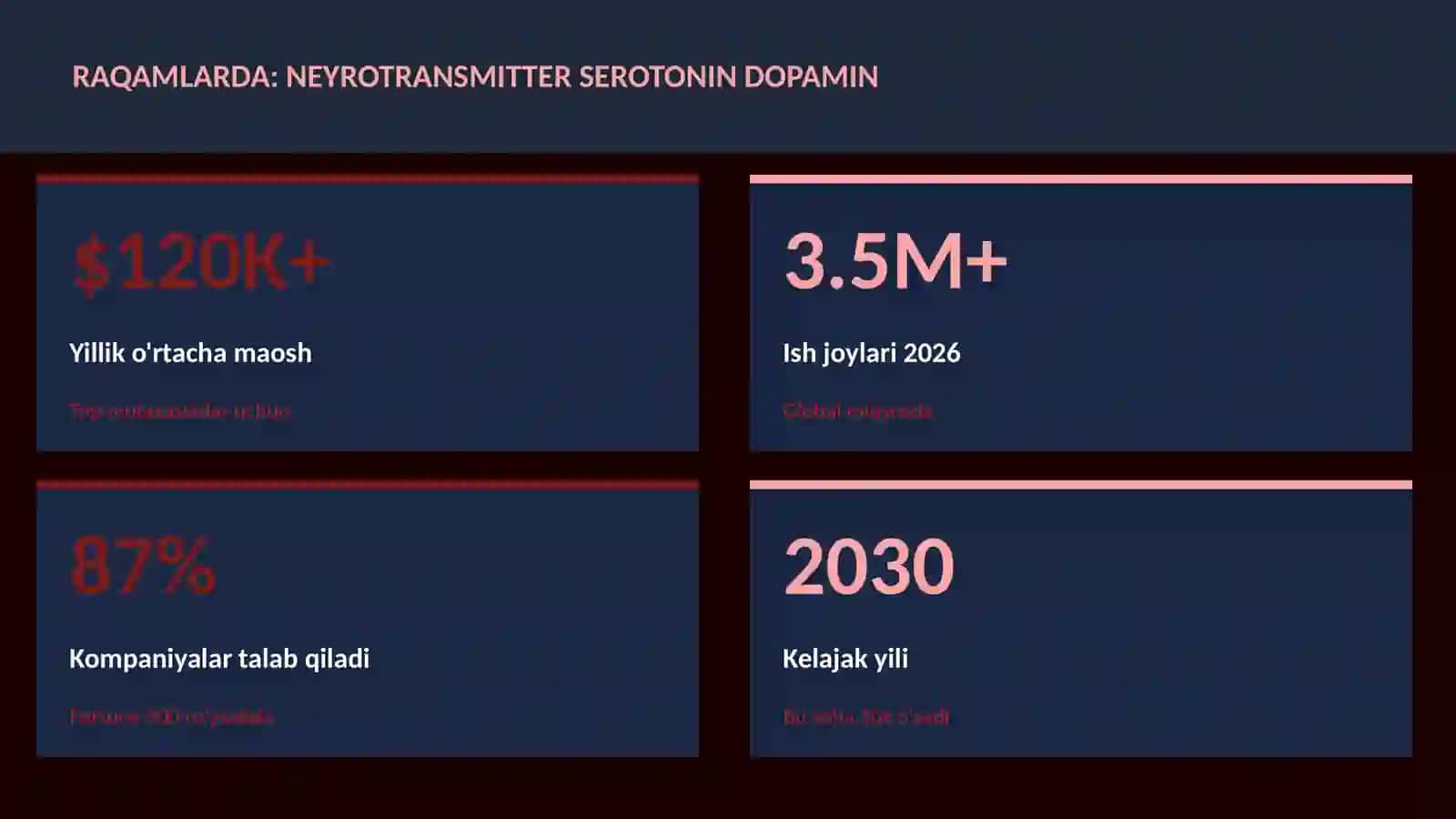 Neyrotehnologiya va Miya 3