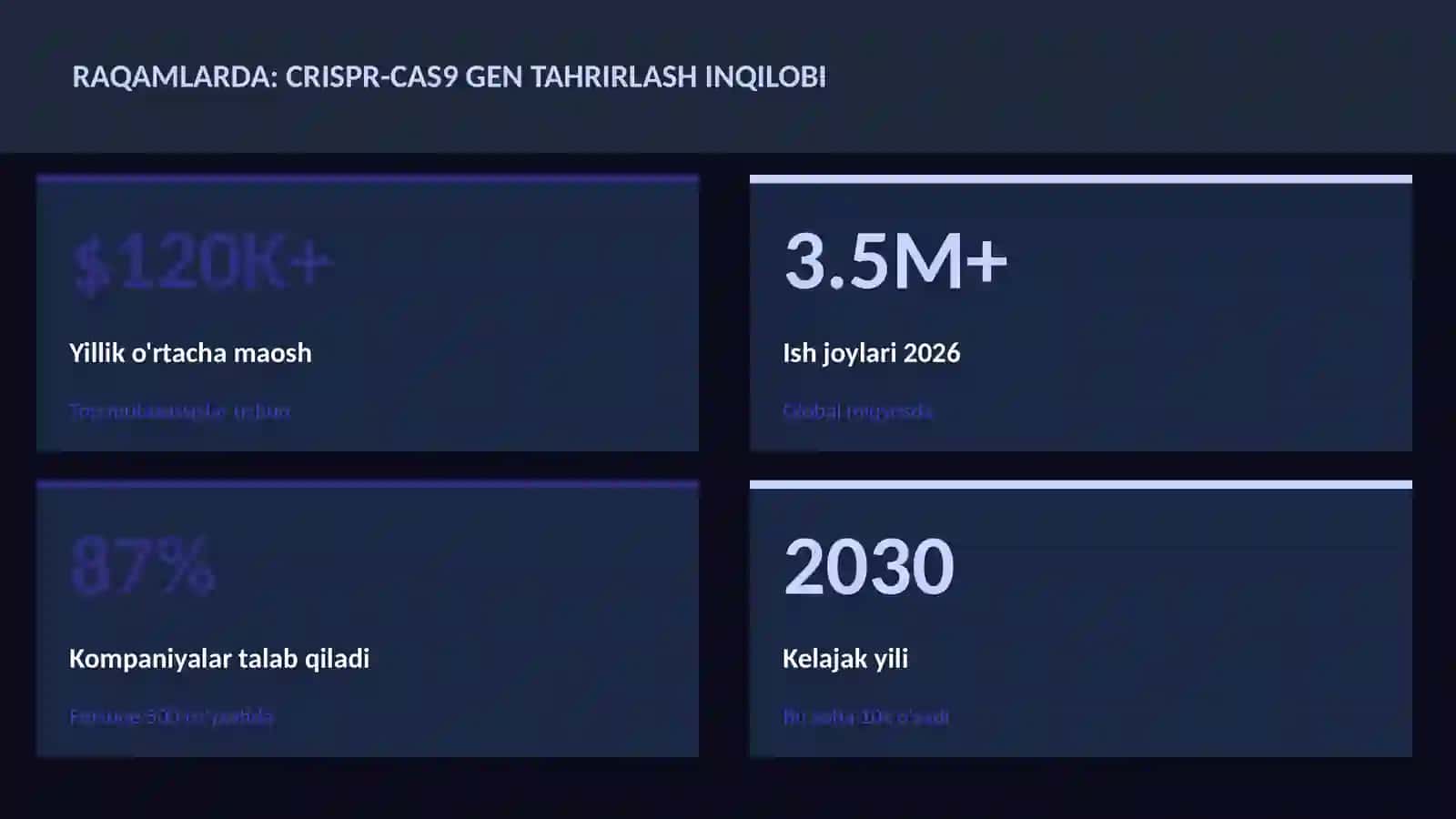 CRISPR-Cas9 gen tahrirlash inqilobi 3