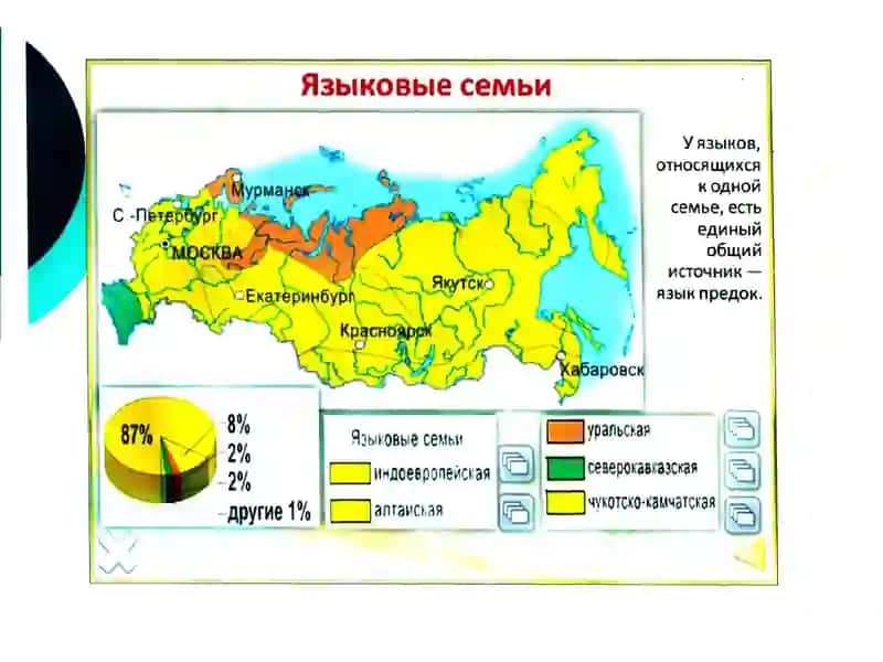 ОСНОВНЫЕСЕМЬИ ЯЗЫКОВ 3