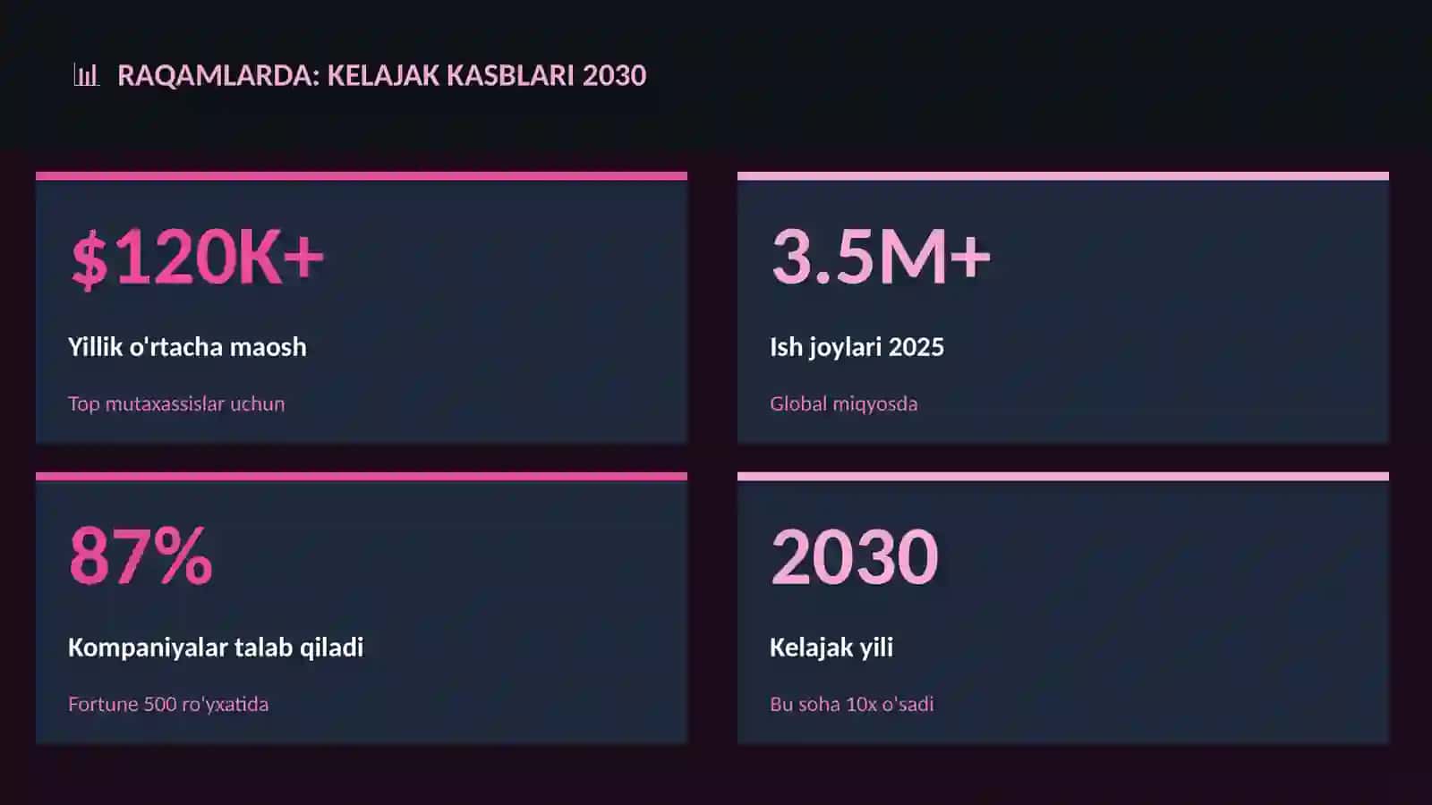 Kelajak kasblari 2030 3