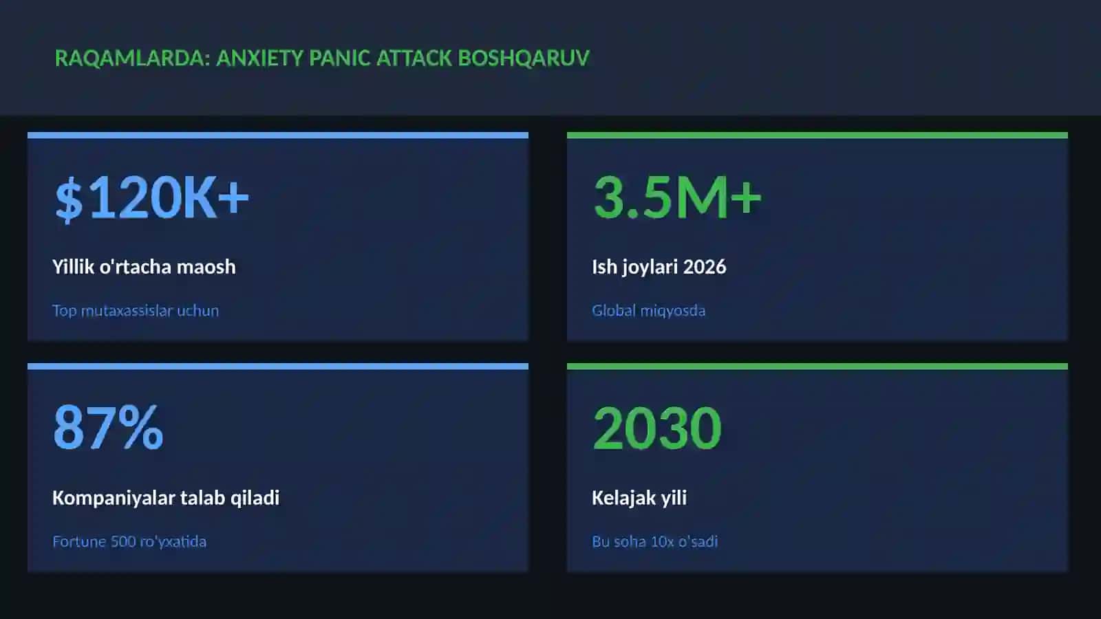 Anxiety panic attack boshqaruv 3