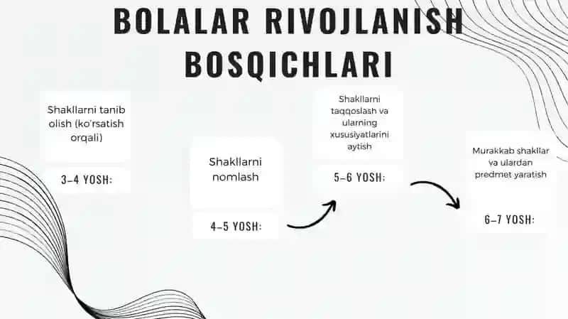 Elementar matematik tasavvurlar 3