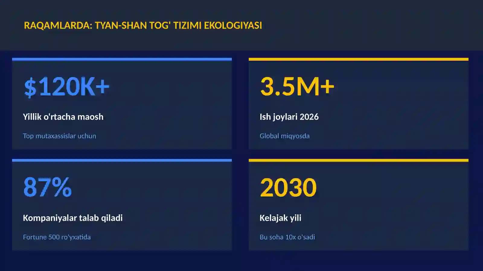 Tyan-Shan tog' tizimi ekologiyasi 3