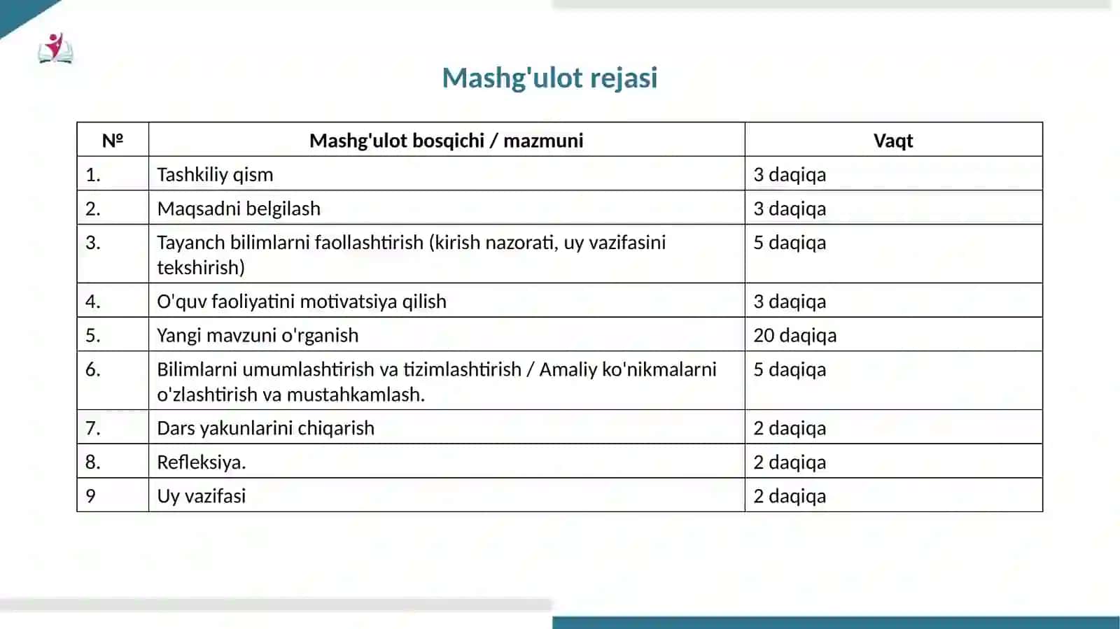 Irsiyatning xromosoma nazariyasi asoslari 3
