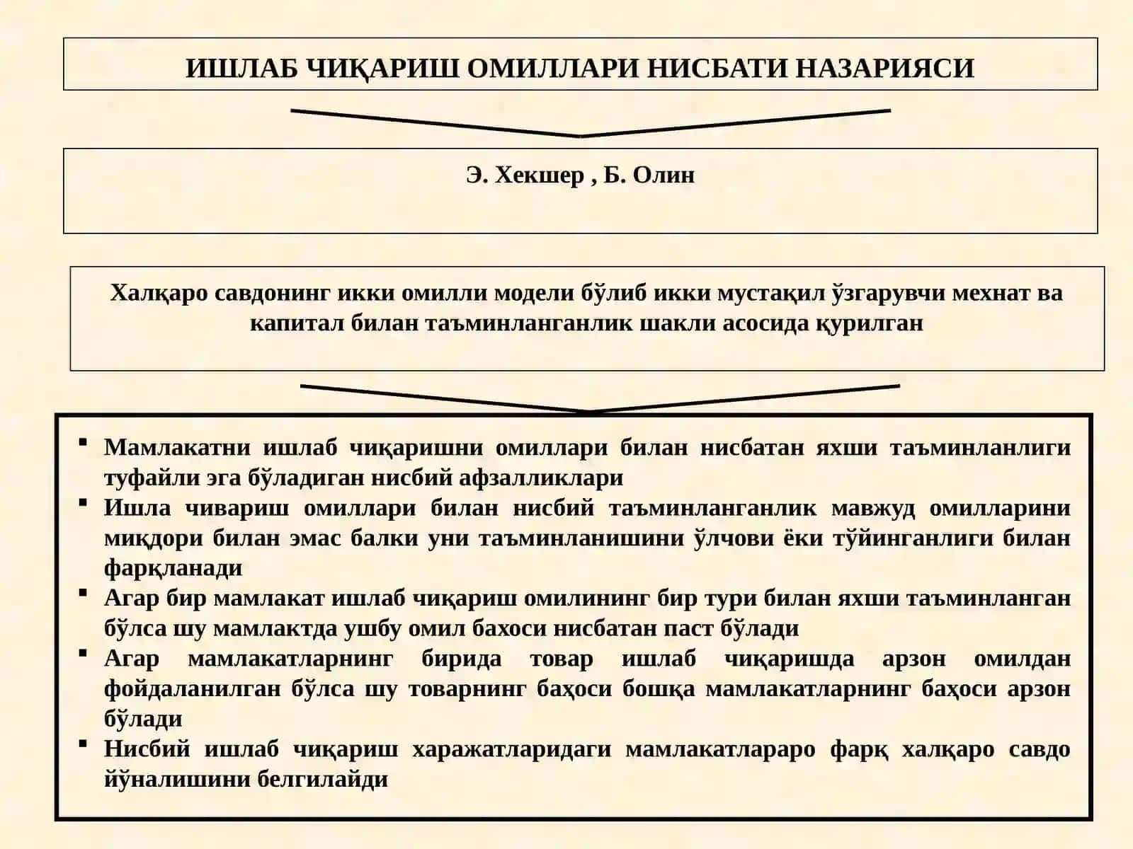 Халқаро савдонинг неоклассик назариялари 3