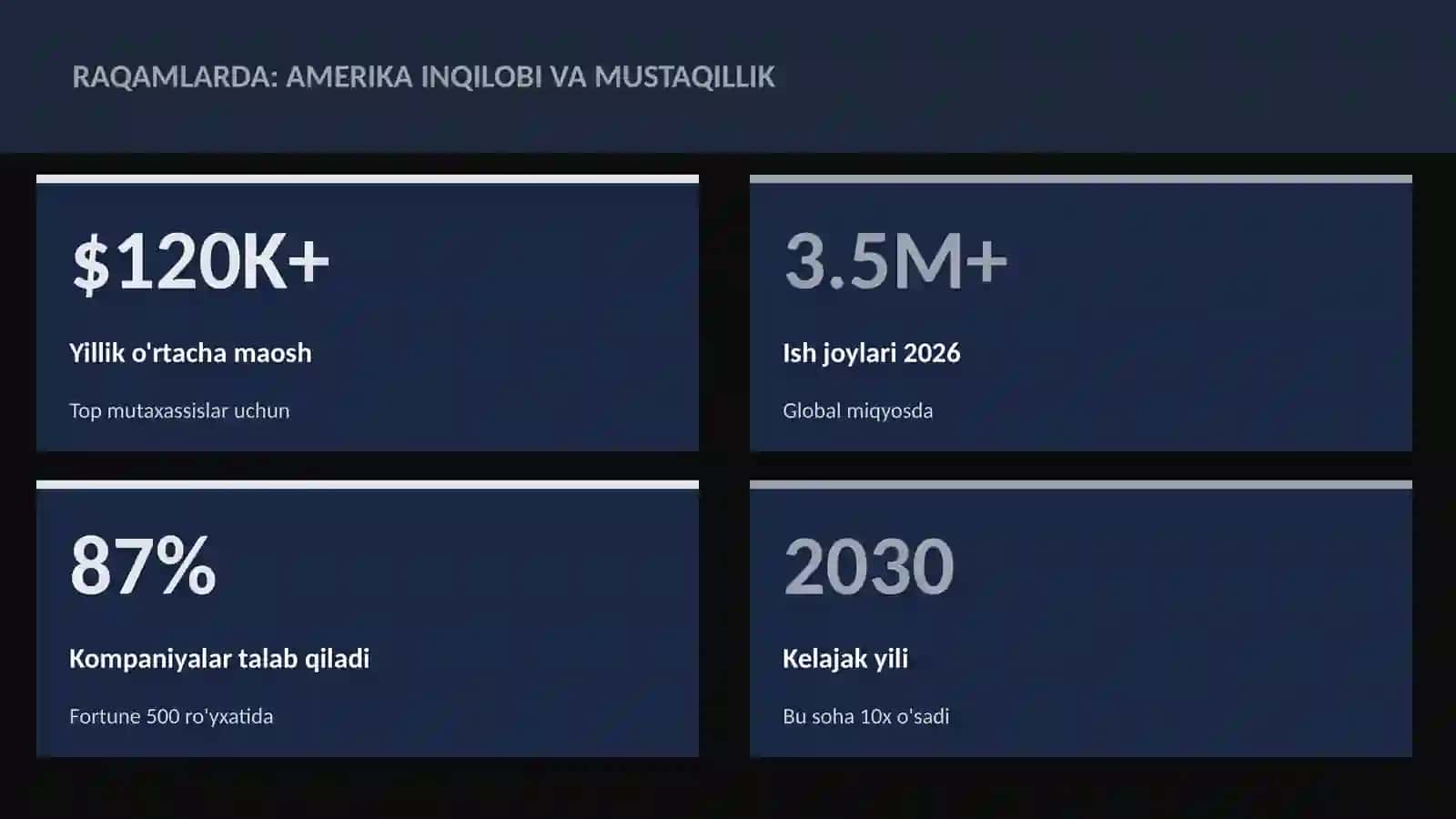 Amerika inqilobi va mustaqillik 3