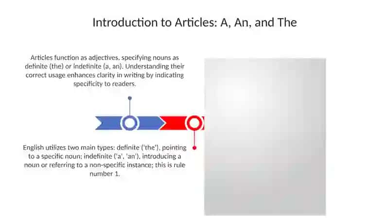 Ability to use definite and indefinite articles (a, an, the) correctly 3