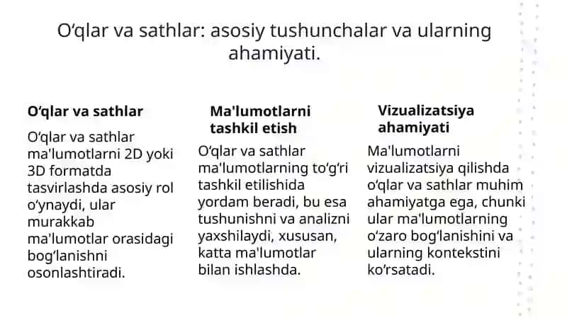 O‘qlar vasathlarni yaratish 3
