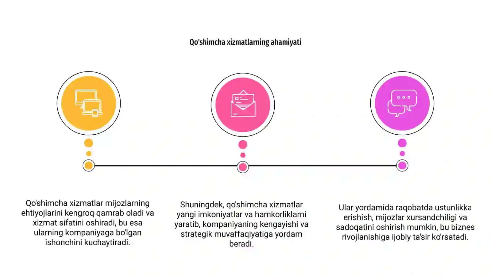 Qo'shimcha xizmatlar 3