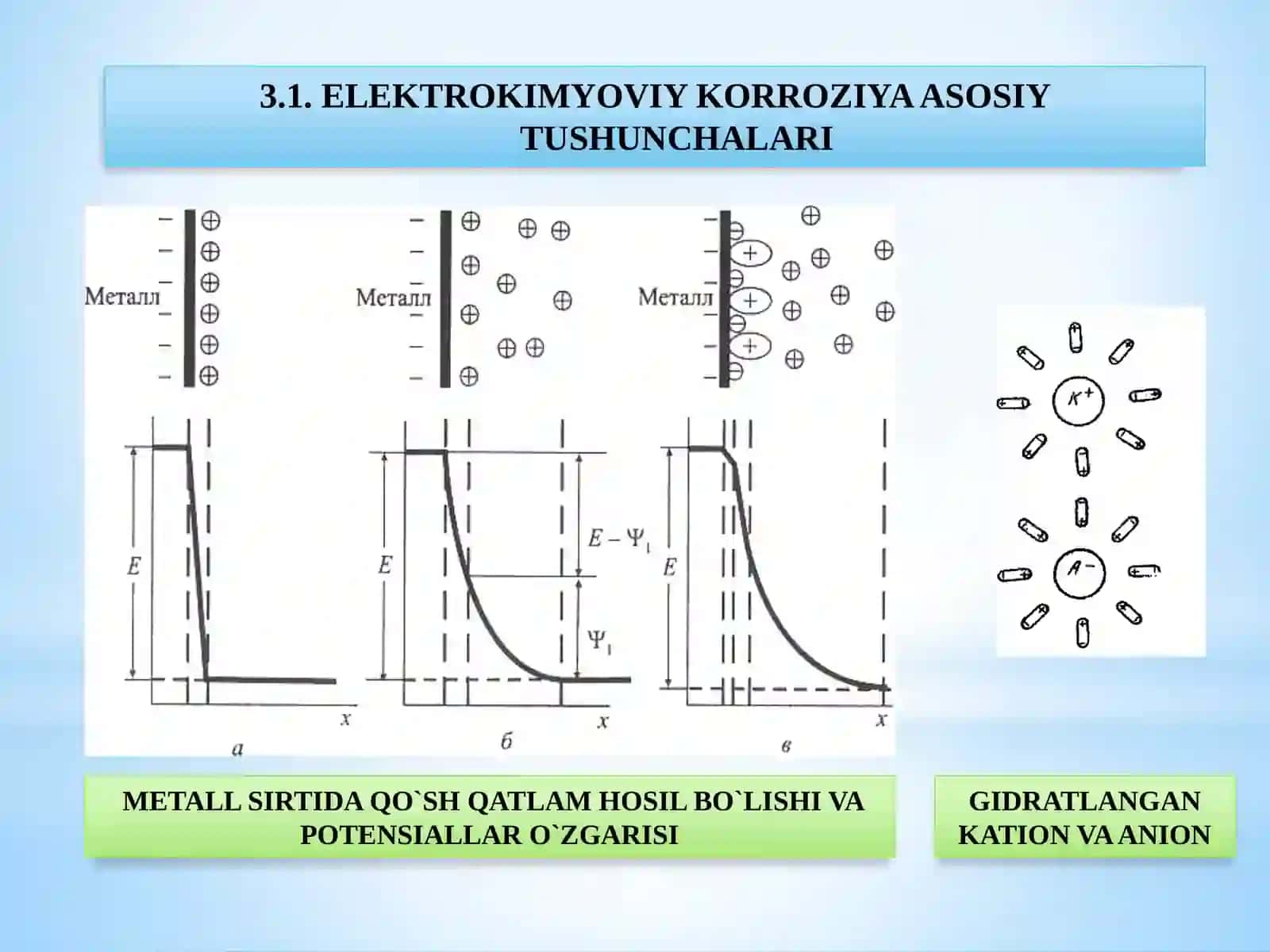 Metallarelektrokimyoviykorroziyasi 3