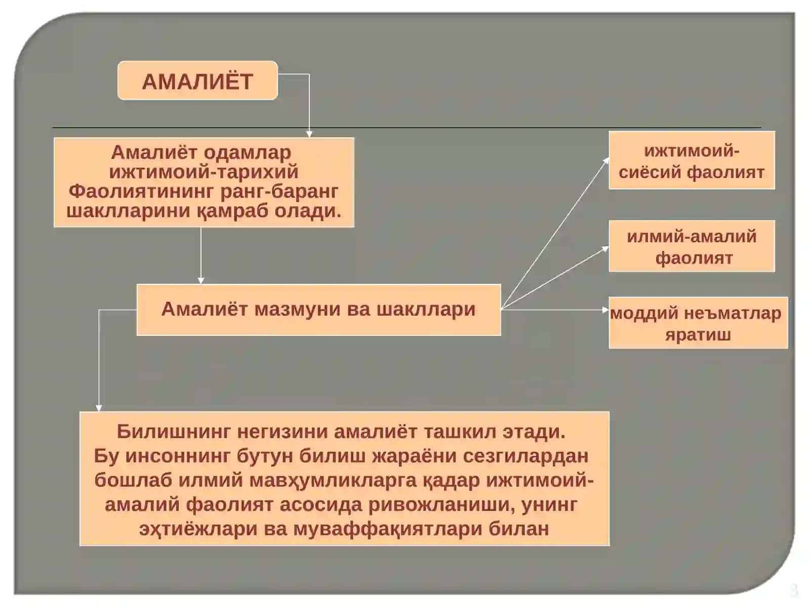 НАЗАРИЯ ВА АМАЛИЁТНИНГ БИРЛИГИ 3