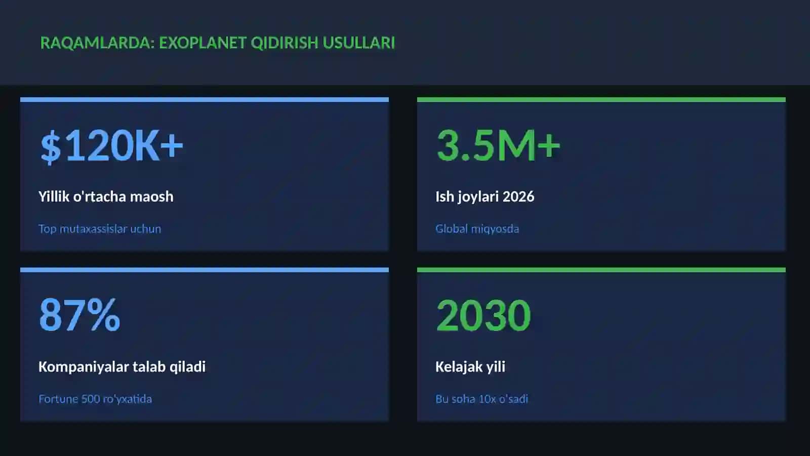 KOSMIK TEXNOLOGIYALAR 3