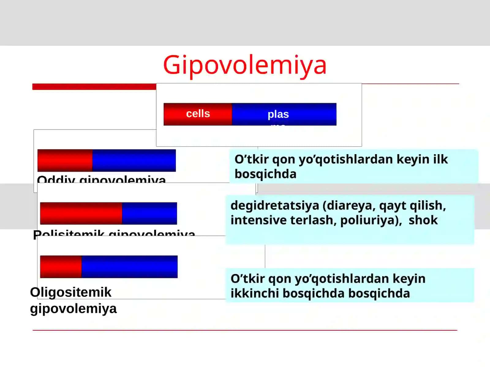 Eritrositlar patofiziologiyasi 3