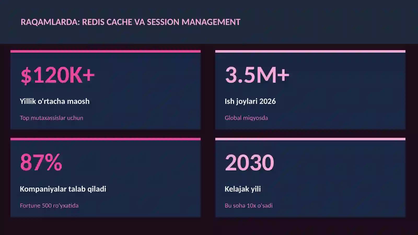 Redis cache va session management 3