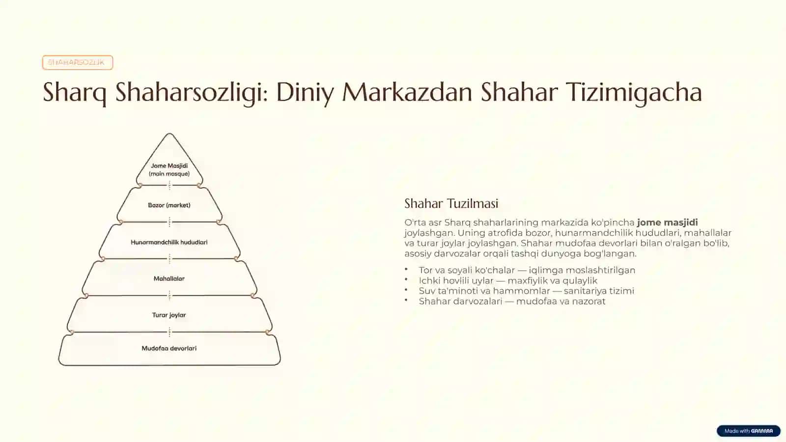 Sharq Me’morchiligi va Shaharsozligi | PPT 3