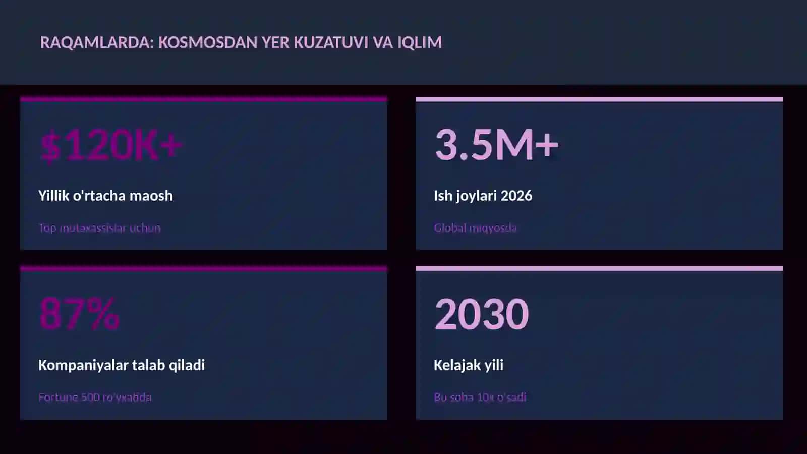 KOSMIK TEXNOLOGIYALAR 3