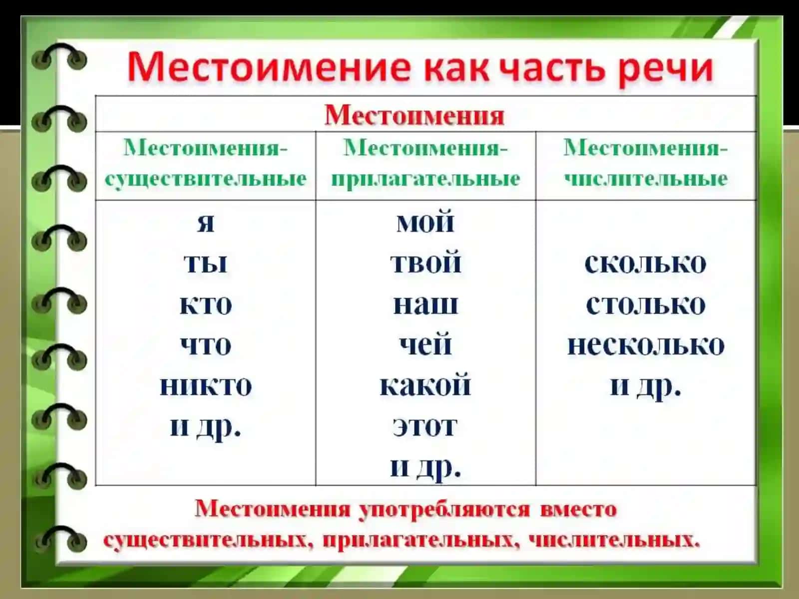 Местоимение 3
