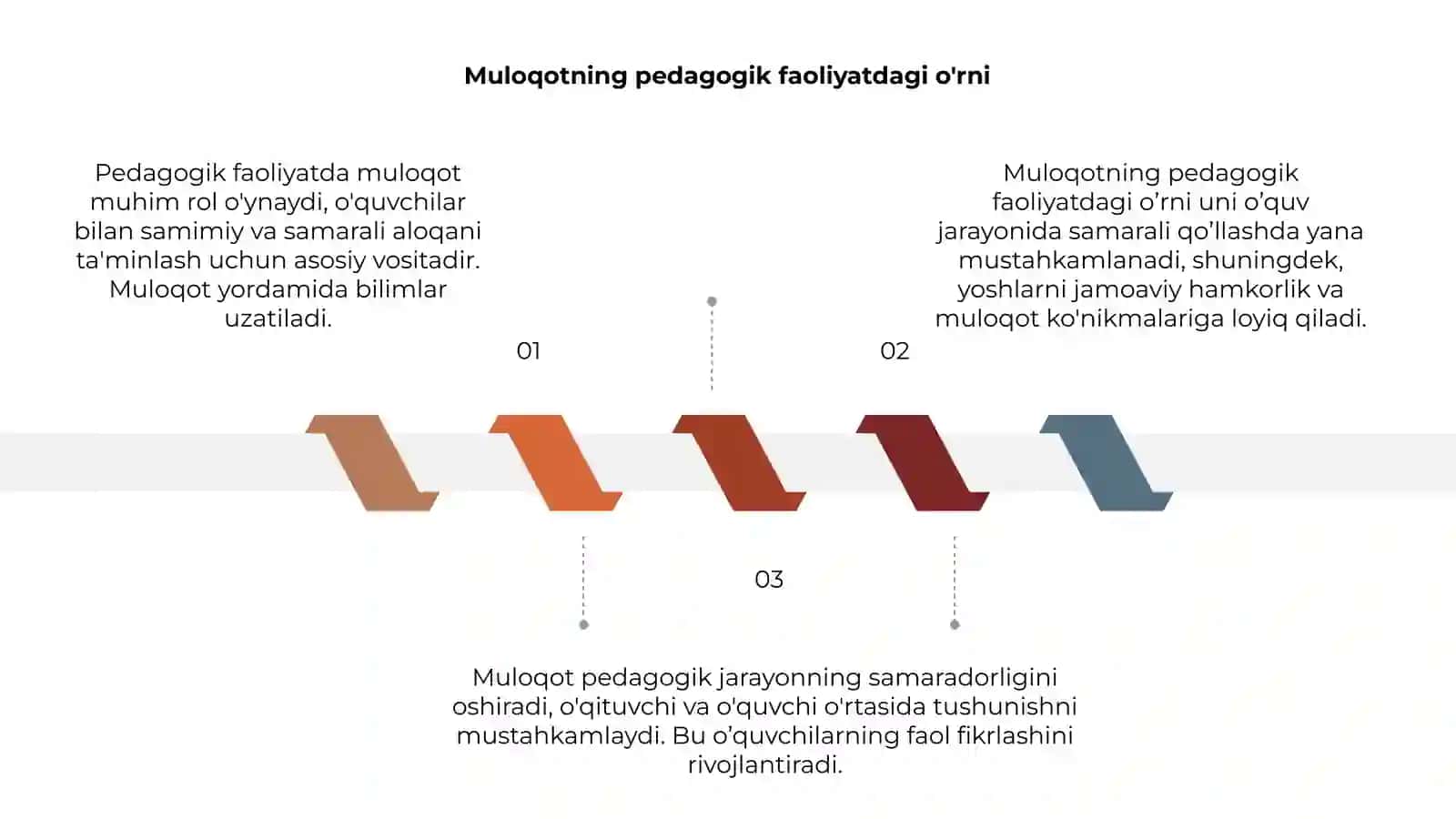 Pedagogik faoliyatda muloqot 3