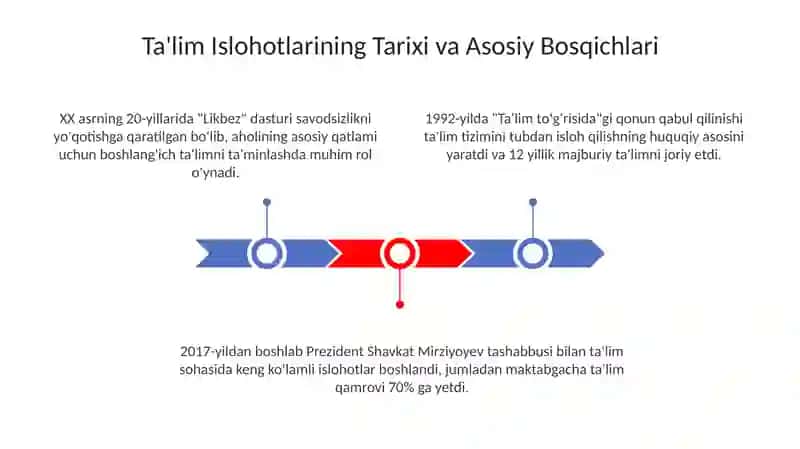 OʻZBEKISTON Respublikasi Dataʼlim sohasidagi islohotlar 3