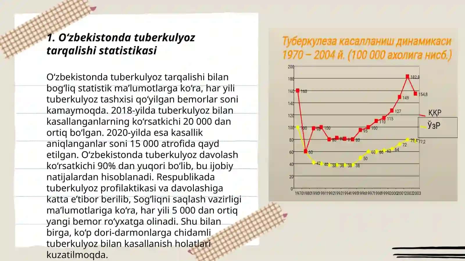 Oʻzbekistonda tuberkulyoz boʻyicha epidemiologik vaziyatni baholash 3