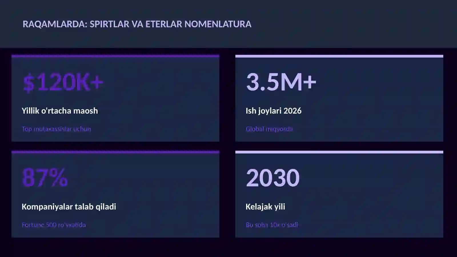 Spirtlar va eterlar nomenlatura 3