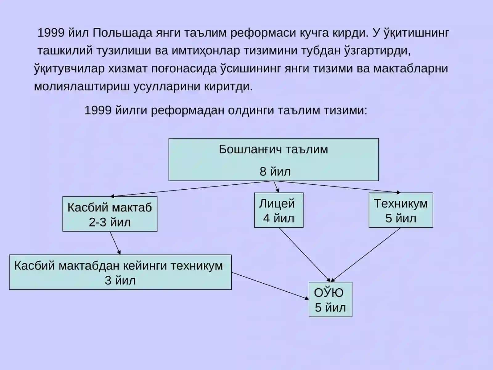 ПОЛЬША ТАЪЛИМ ТИЗИМИ 3