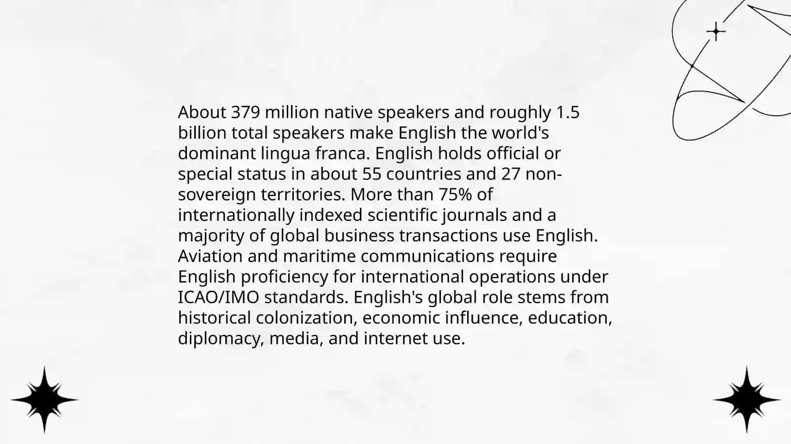 English is the language of communication 3