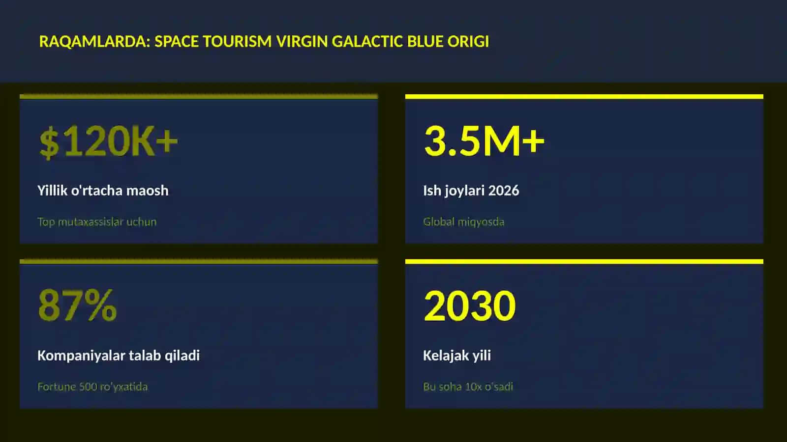 KOSMIK TEXNOLOGIYALAR 3
