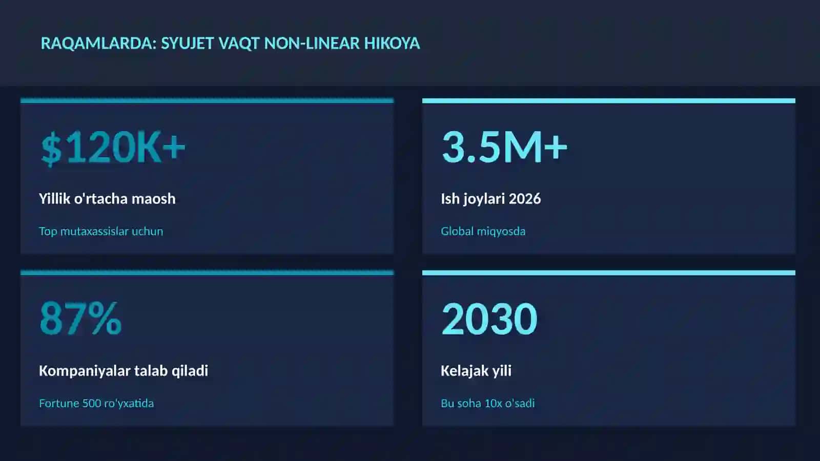Syujet vaqt non-linear hikoya 3