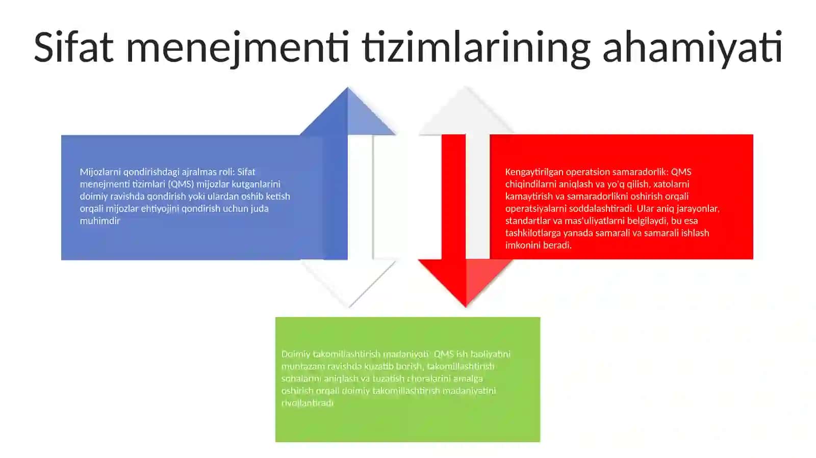 Korxona Va Tashkilotlarda Sifat Menejmenti Tizimini Ishlab Chiqish Va Joriy Etish 3