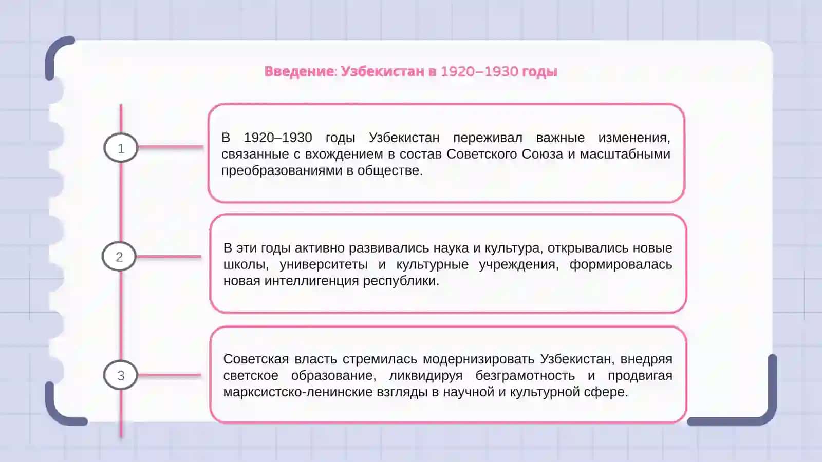 Наука и культура в Узбекистане в 1920-1930 годах 3