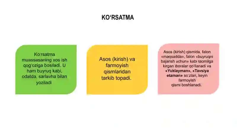Koʻrsatma farmoyish 3