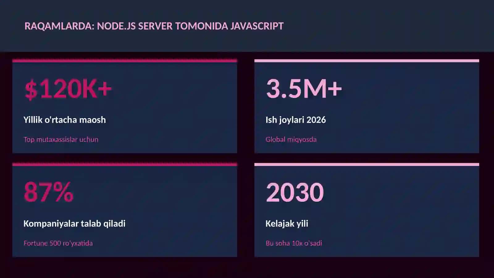DASTURLASH VA KODLASH 3