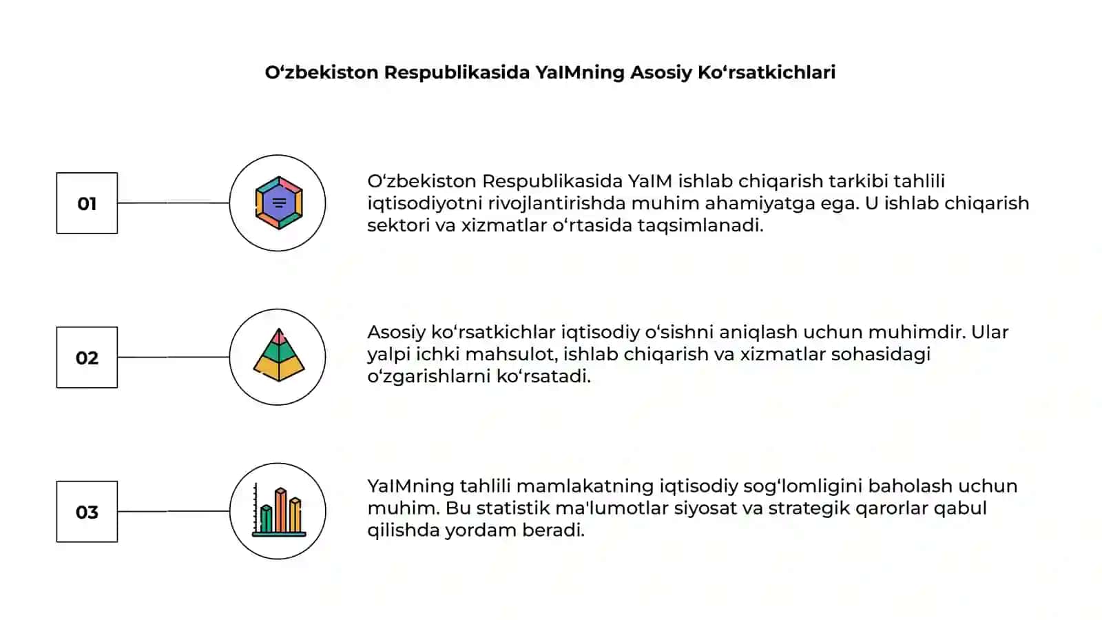 O'zbekiston Respublikasida YaIMning ishlab chiqarish tarkibiy tahlili 3