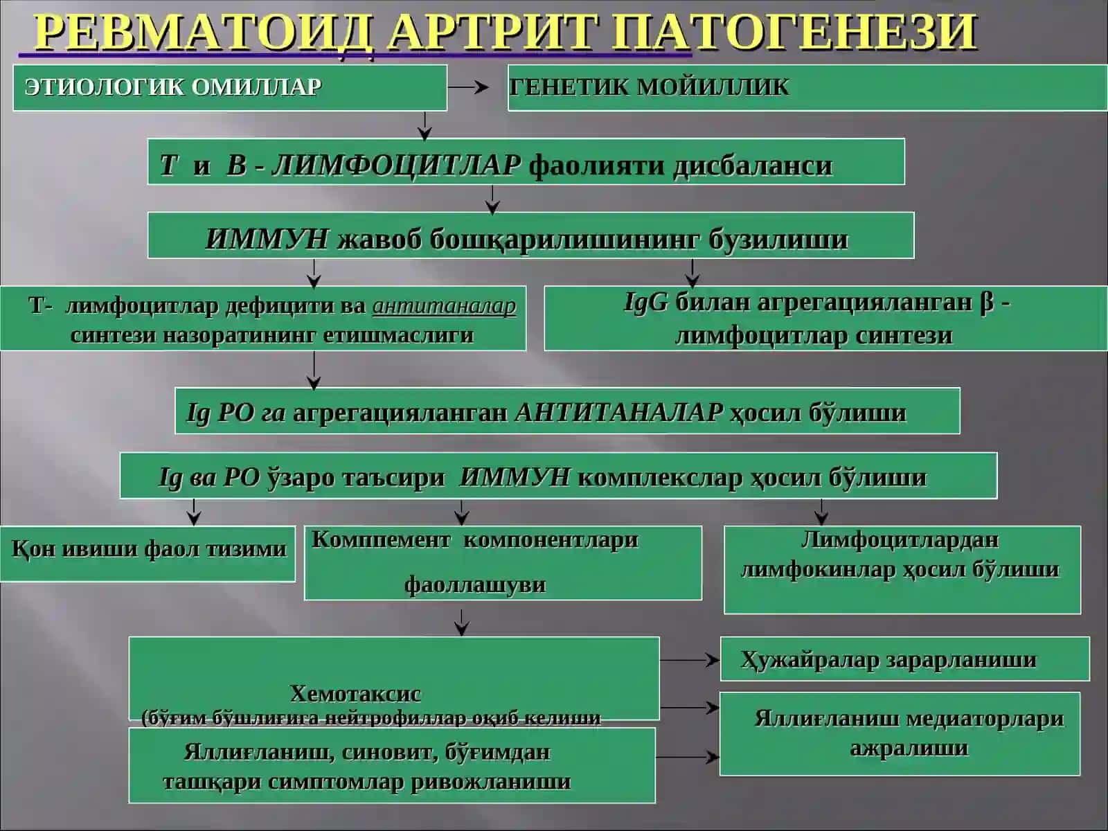 Ревматоид артрит 3