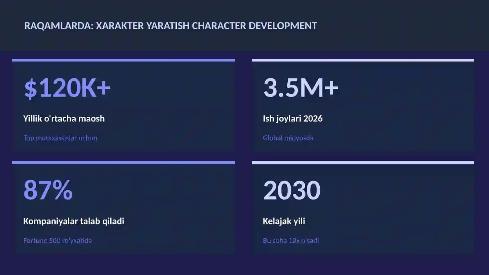 Xarakter yaratish character development 3