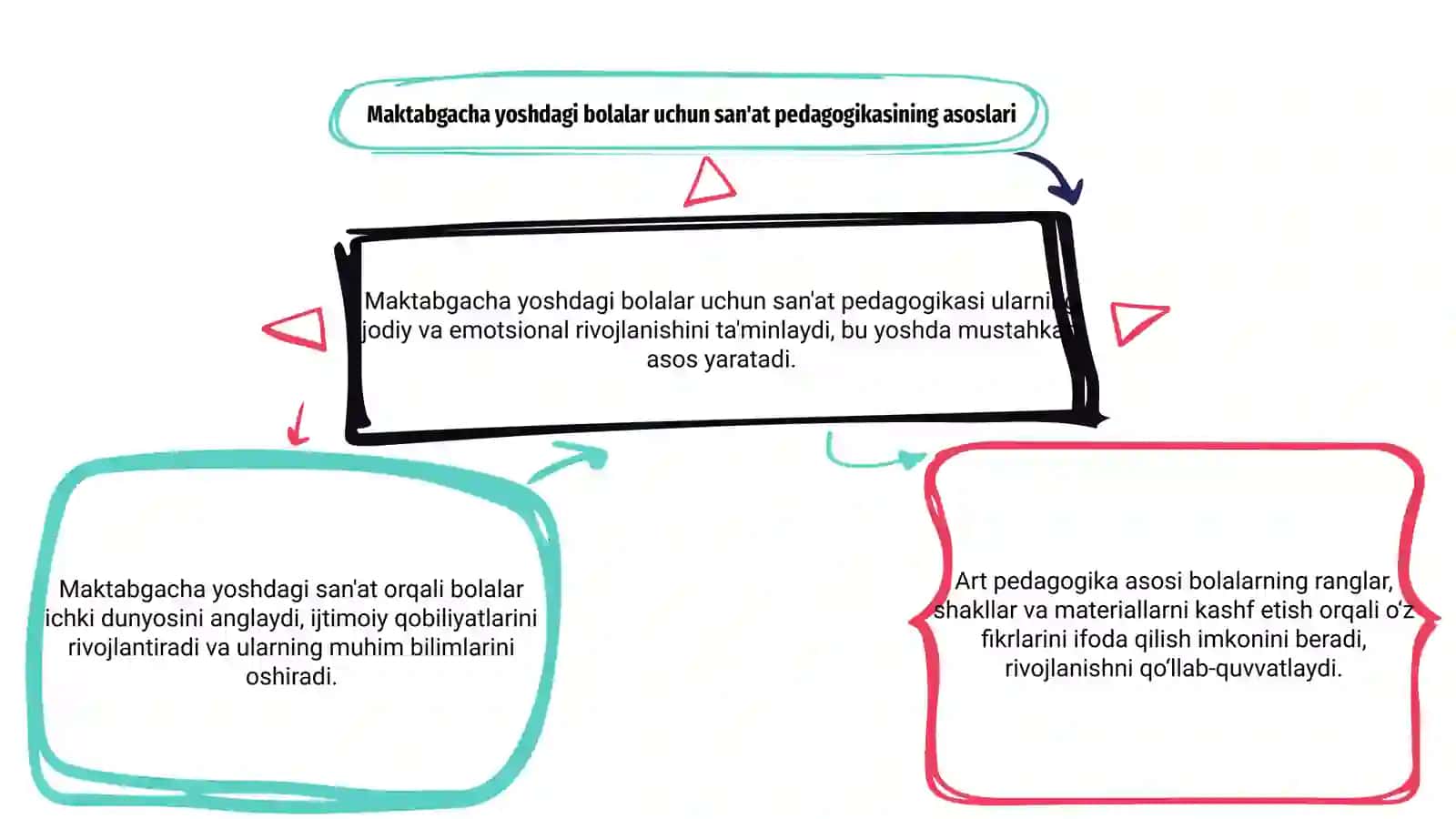 Maktabgacha yoshdagi bolalar uchun san'at pedagogikasi 3