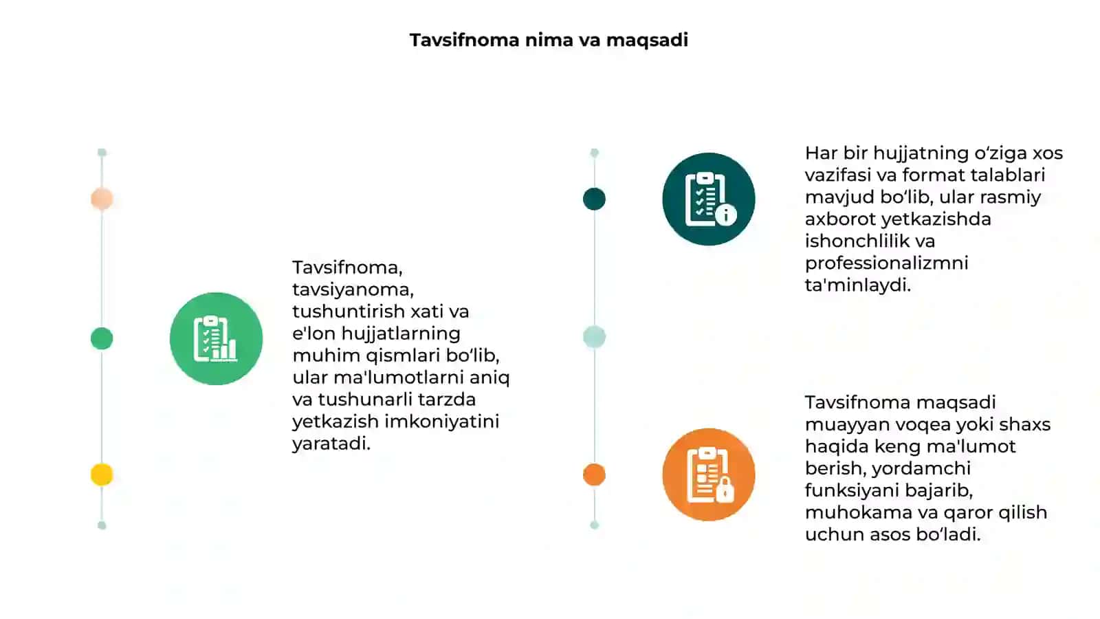 Tavsifnoma, Tavsiyanoma, Tushuntirish xati, Tilxat, E'lon 3