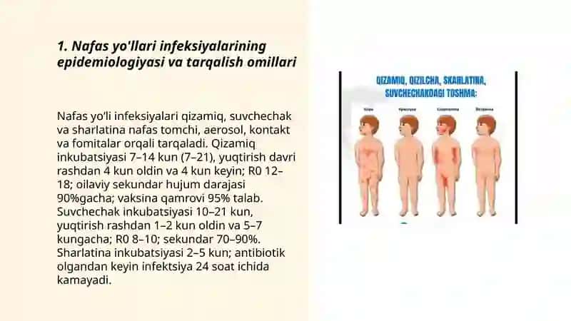 Nafas yollari infeksiyasiyalari Qizamiq suvchechak sharlatina 3