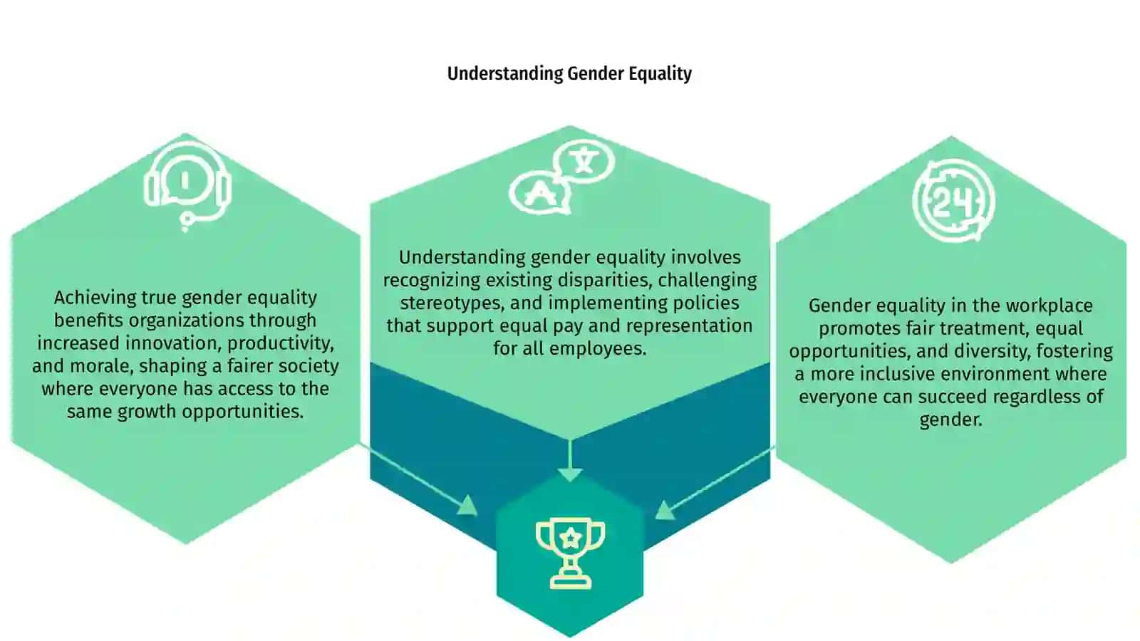 Gender Equality in the Workplace 3