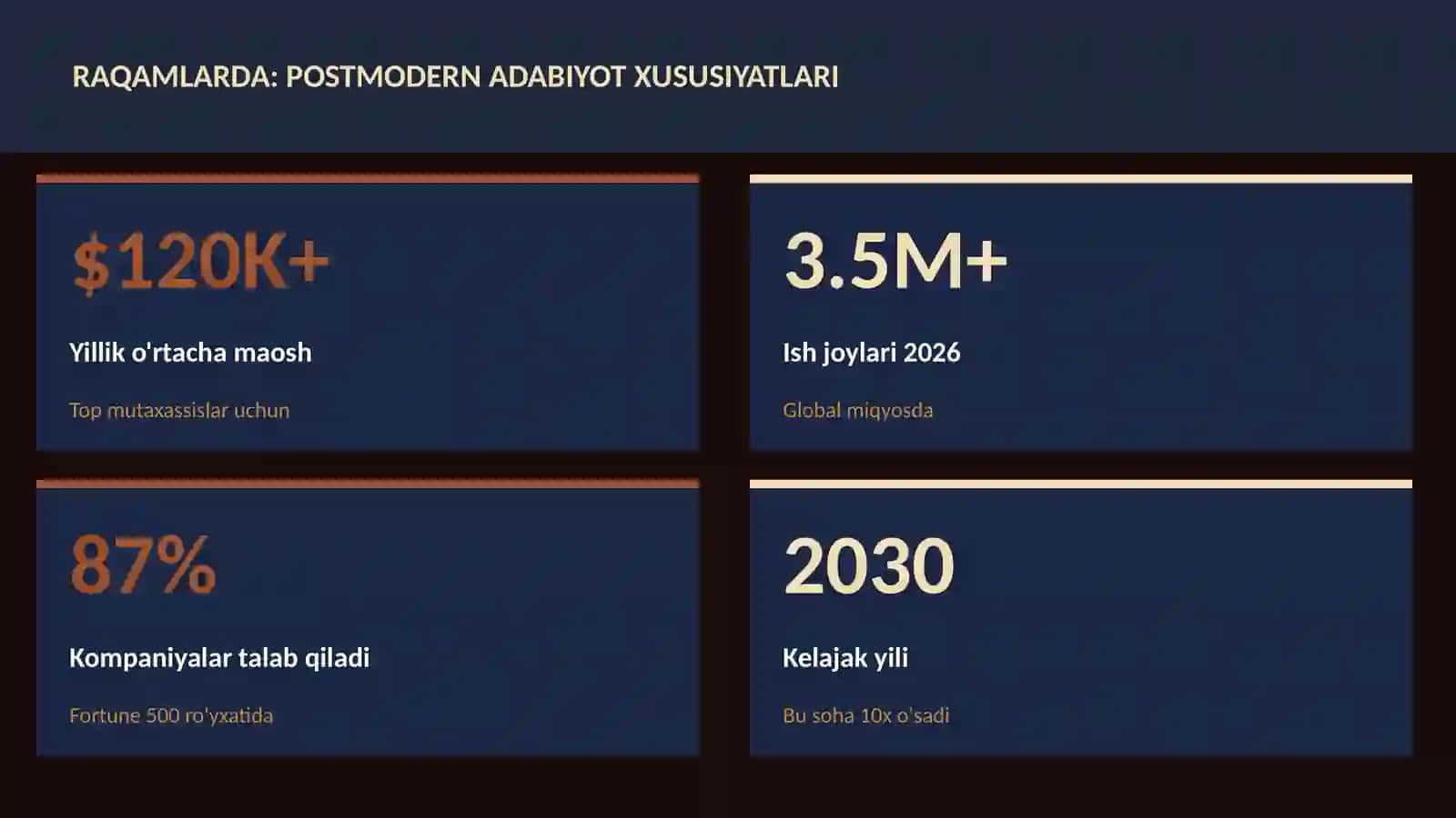 Postmodern adabiyot xususiyatlari 3