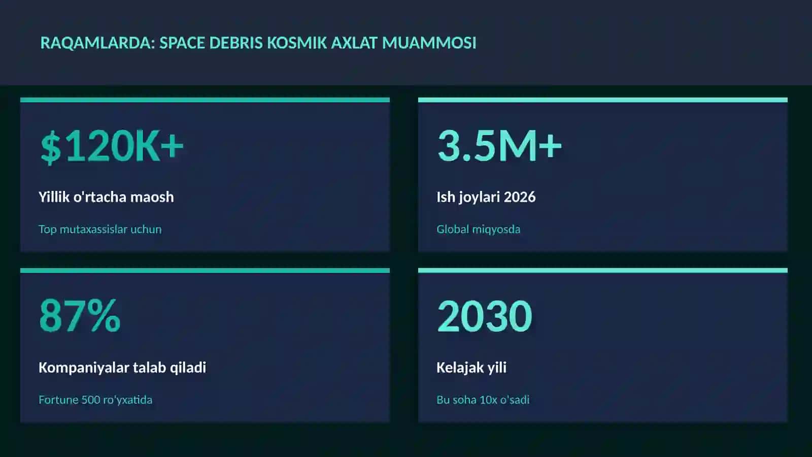 Space debris kosmik axlat muammosi 3